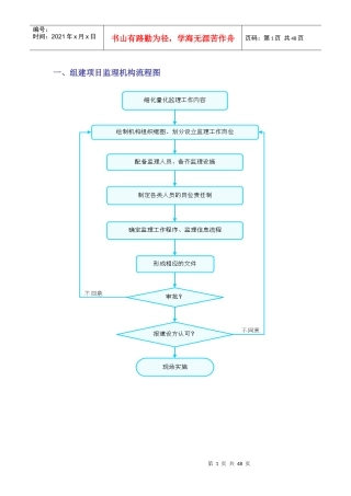 整套监理工作流程图(38张,visio编辑)