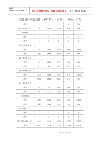 直接材料采购预算（甲产品）（表四
