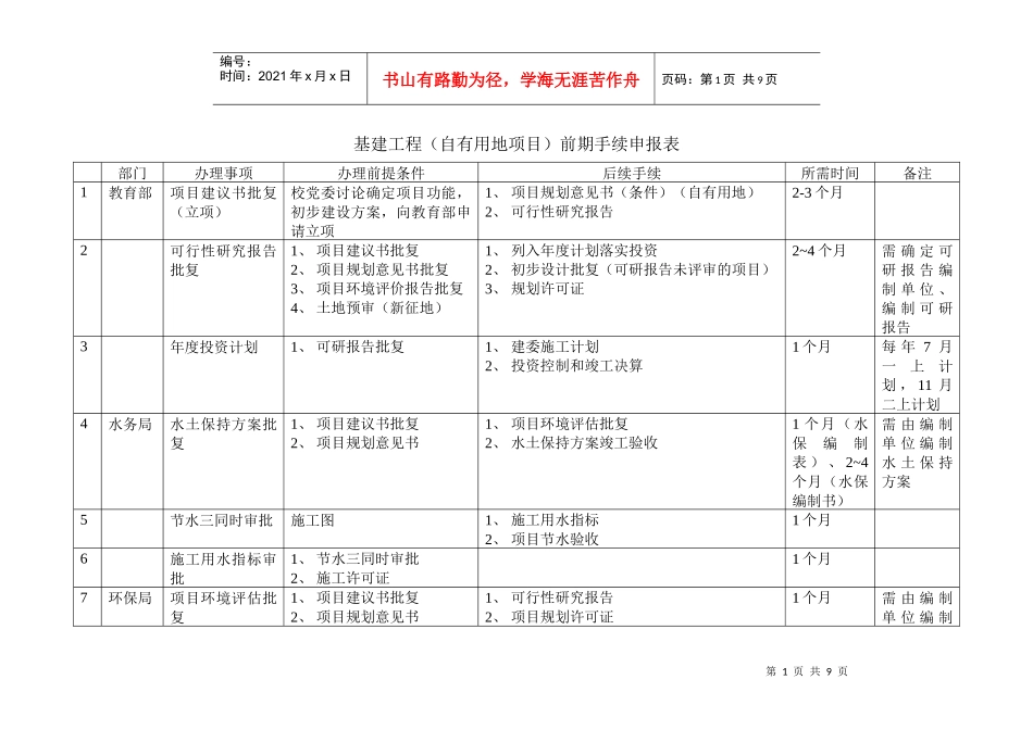 基建工程手续申报一览表_第1页