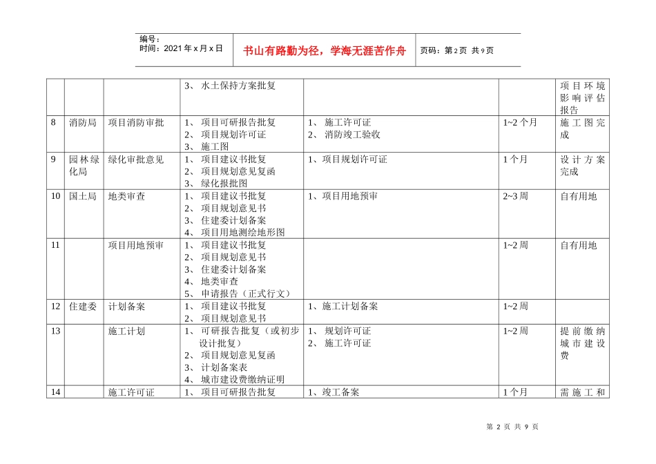 基建工程手续申报一览表_第2页