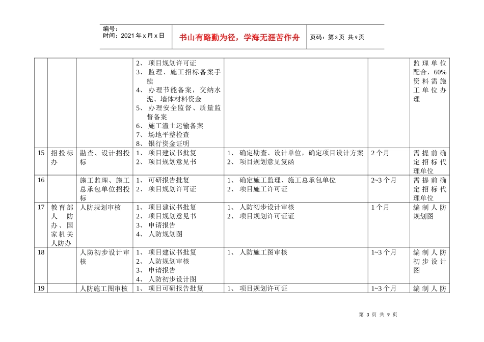 基建工程手续申报一览表_第3页