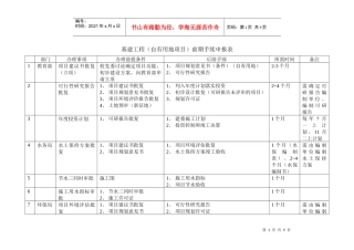 基建工程手续申报一览表
