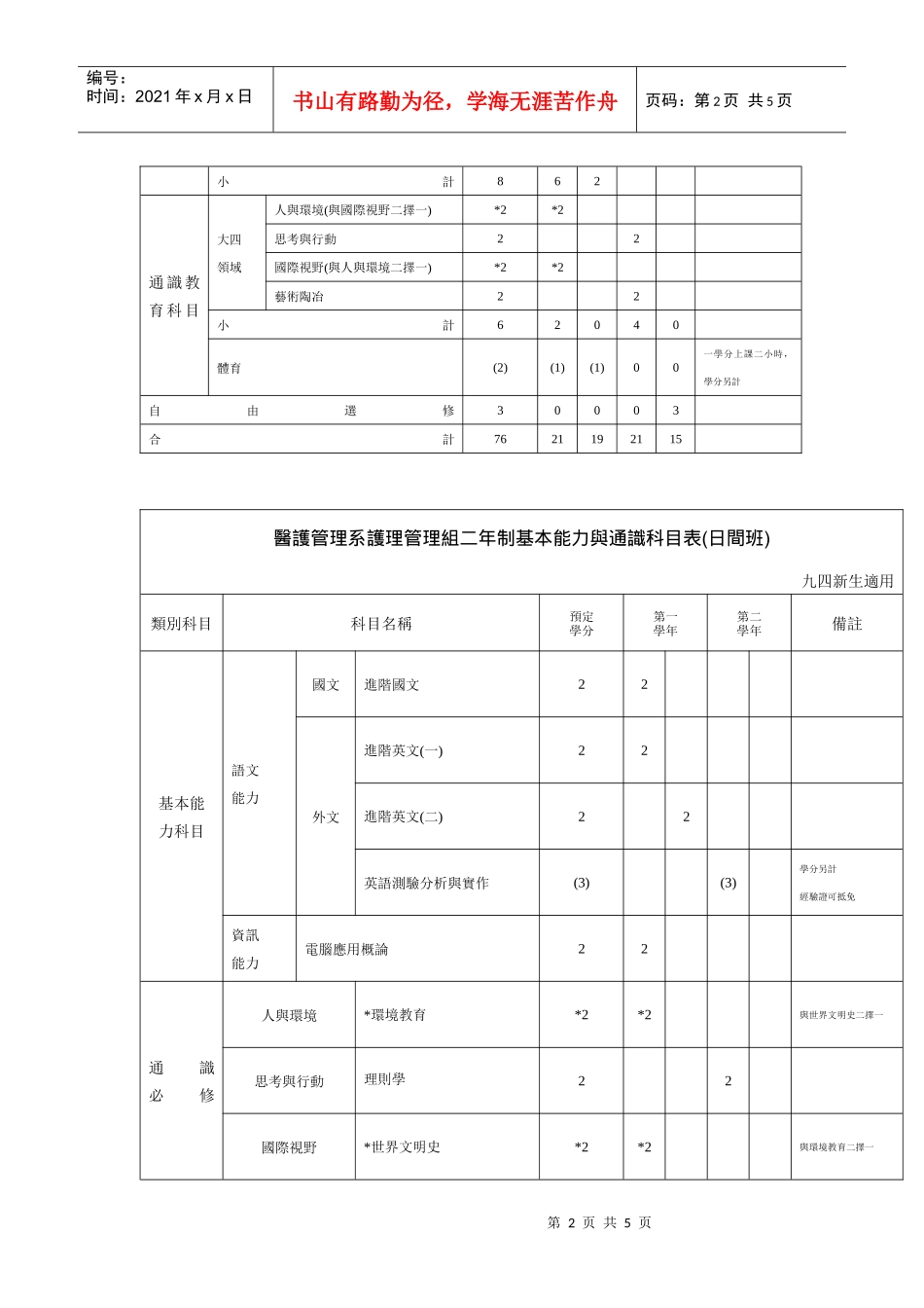 医护管理系二年制护理管理组科目表(日间班)_第2页