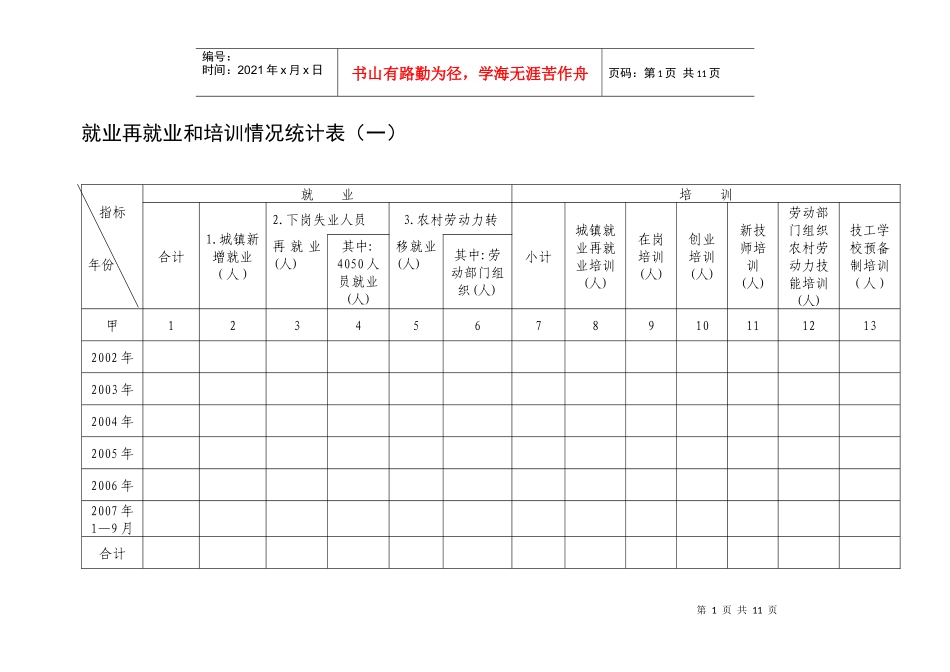 就业再就业和培训情况统计表(一)_第1页