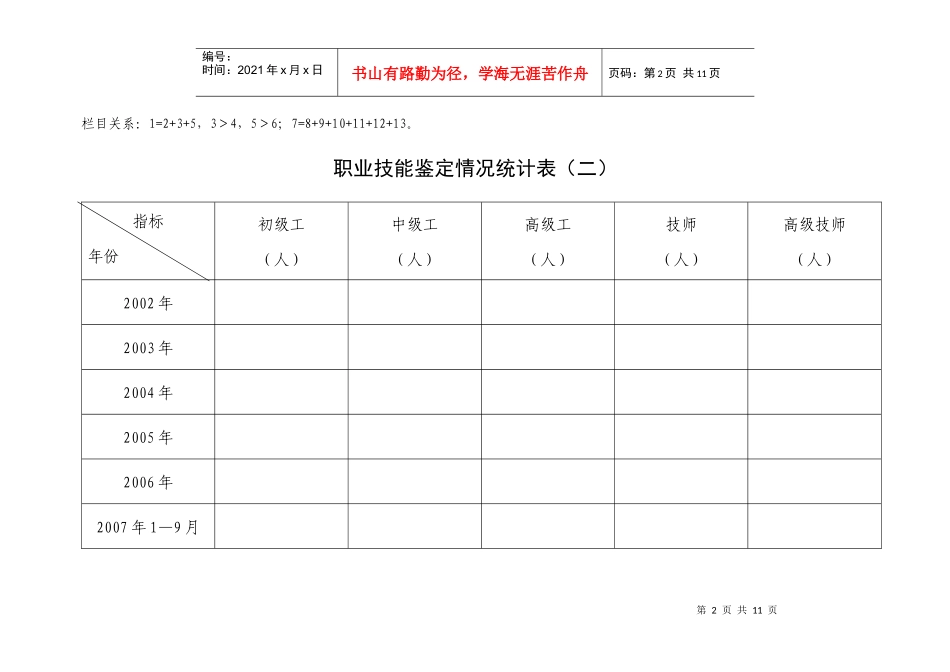 就业再就业和培训情况统计表(一)_第2页