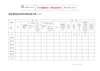 就业再就业和培训情况统计表(一)