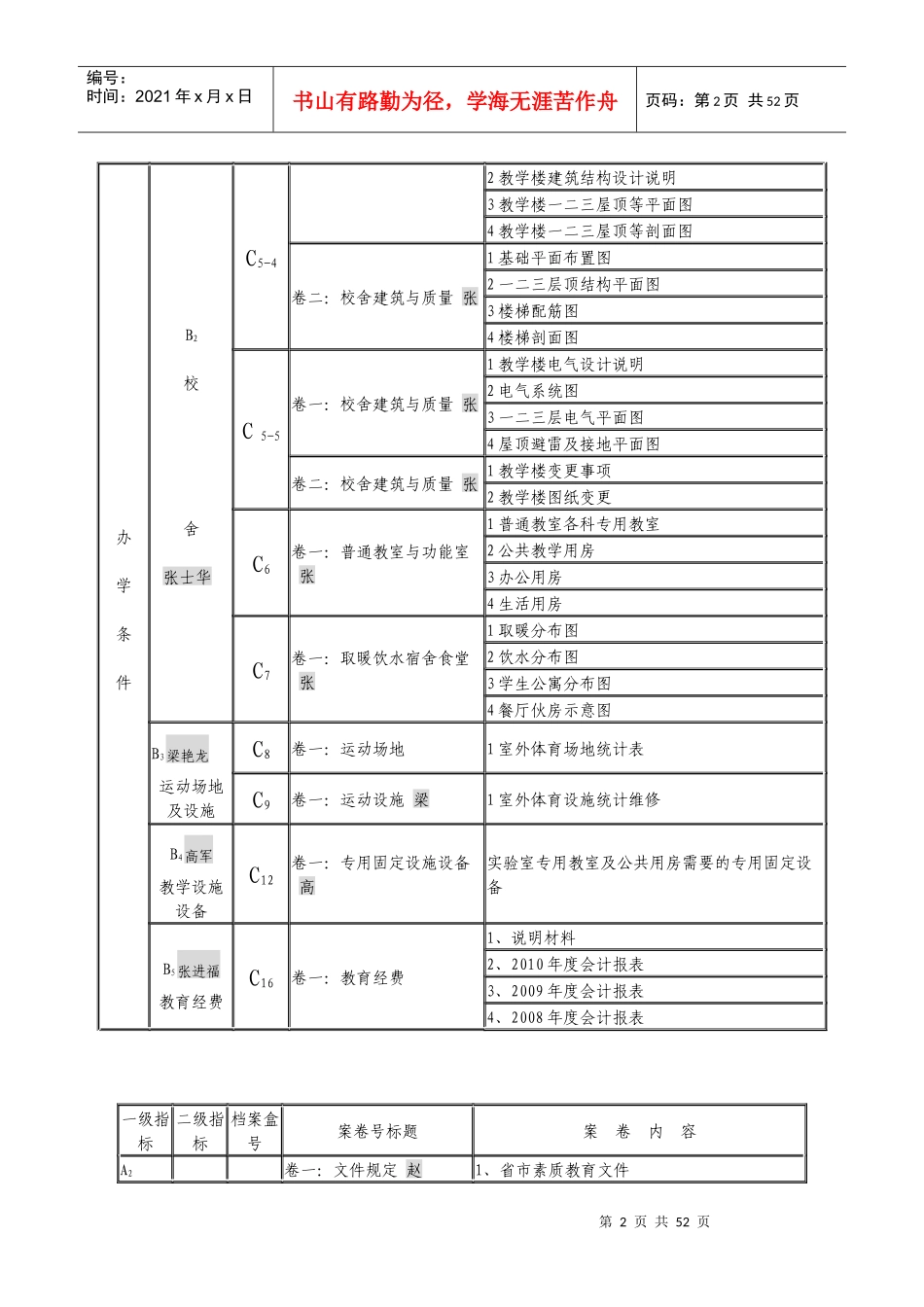 创建山东省规范化学校档案总目录_第2页
