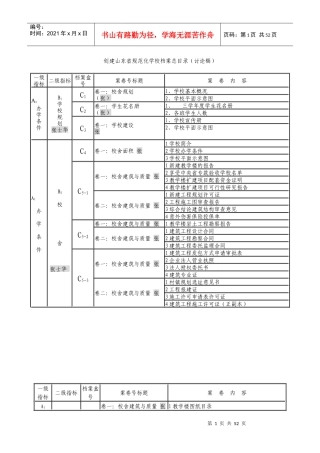 创建山东省规范化学校档案总目录