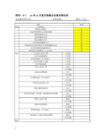 附件：6-1xx年xx月重点税源企业基本情况表