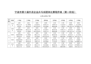 宁波市第十届外资企业乒乓球团体比赛程序表(第一阶段)