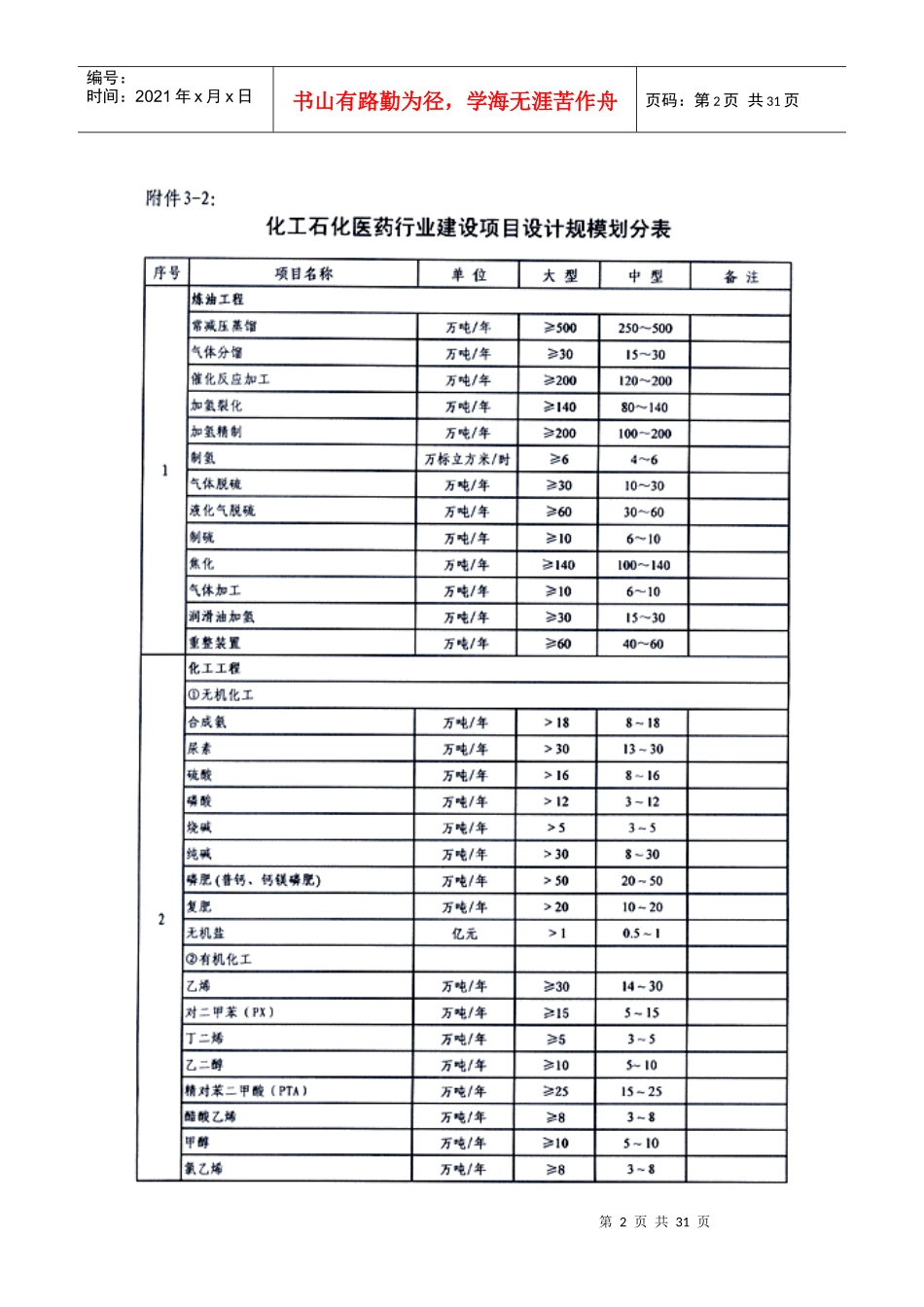 建筑行业设计项目设计规模划分表_第2页