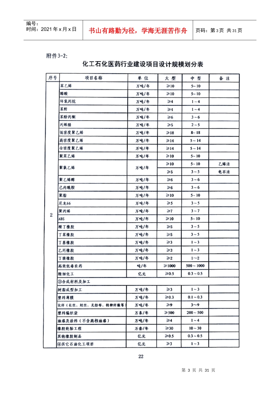 建筑行业设计项目设计规模划分表_第3页