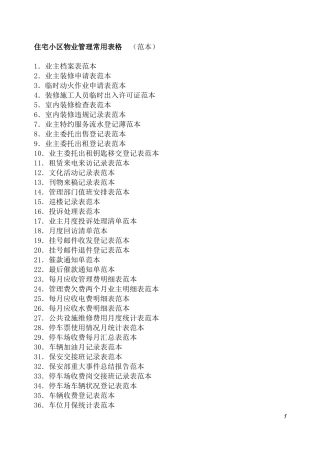 住宅小区物业管理常用表格(DOC44页)