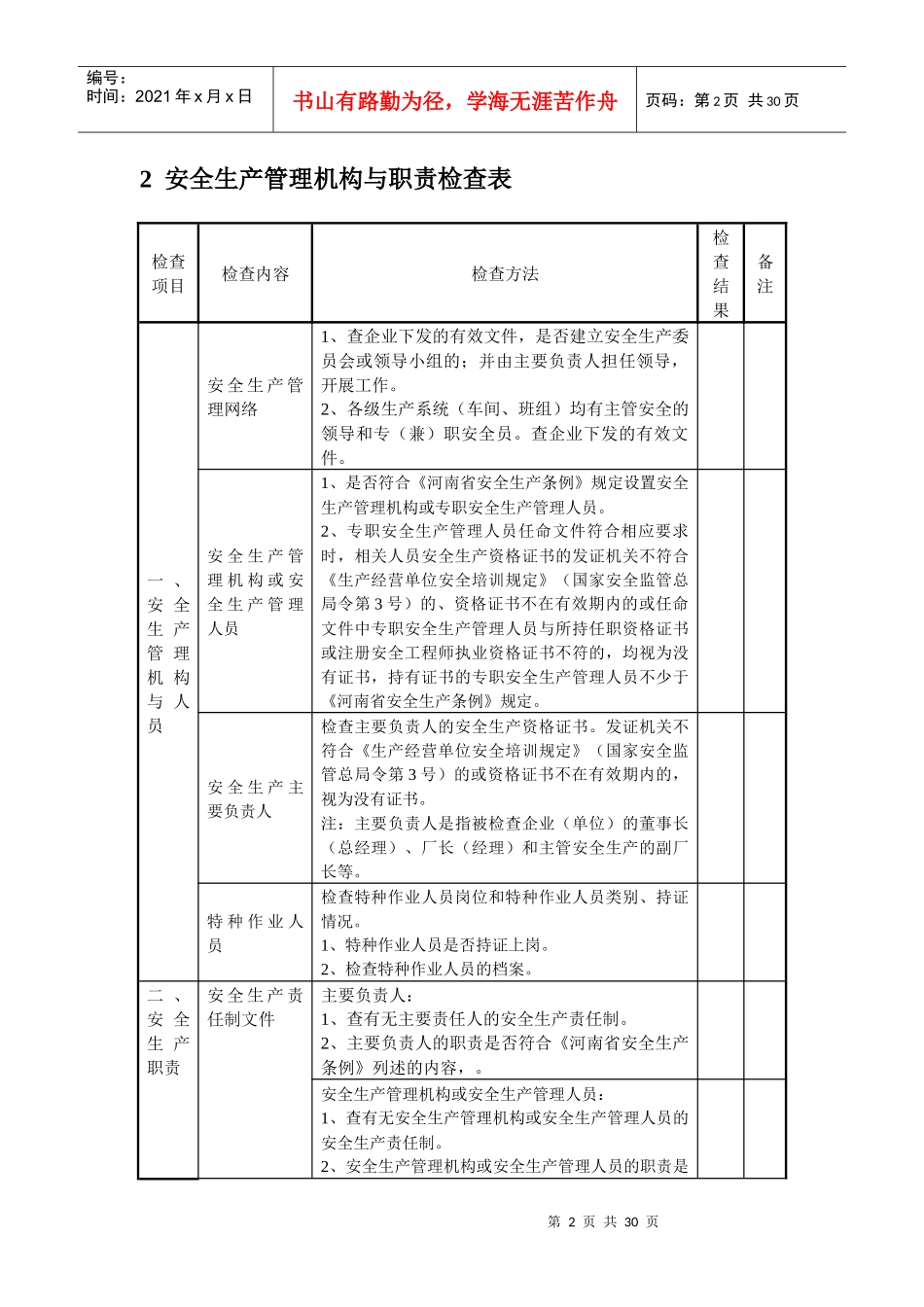 鱼亮沟发电厂安全检查表_第2页