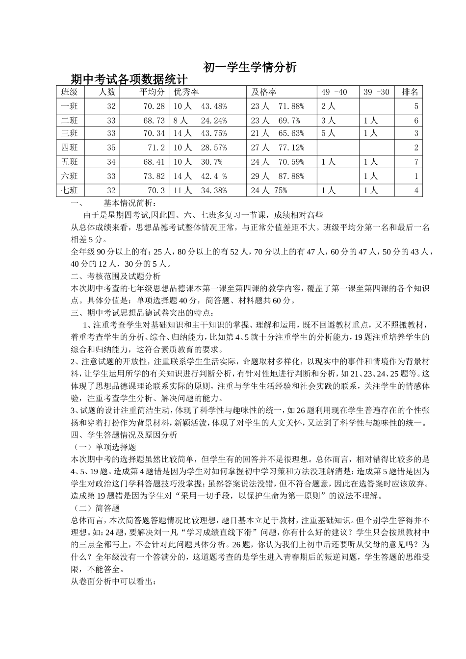 初一思品学生学情分析2_第1页