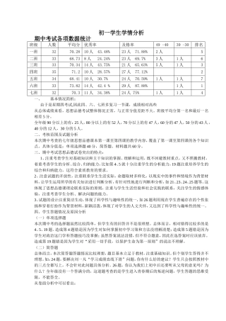 初一思品学生学情分析2