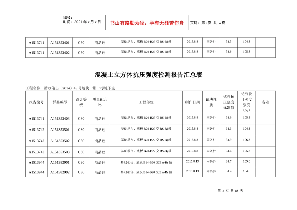 砼试块抗压强度统计表地下室同条件_第2页