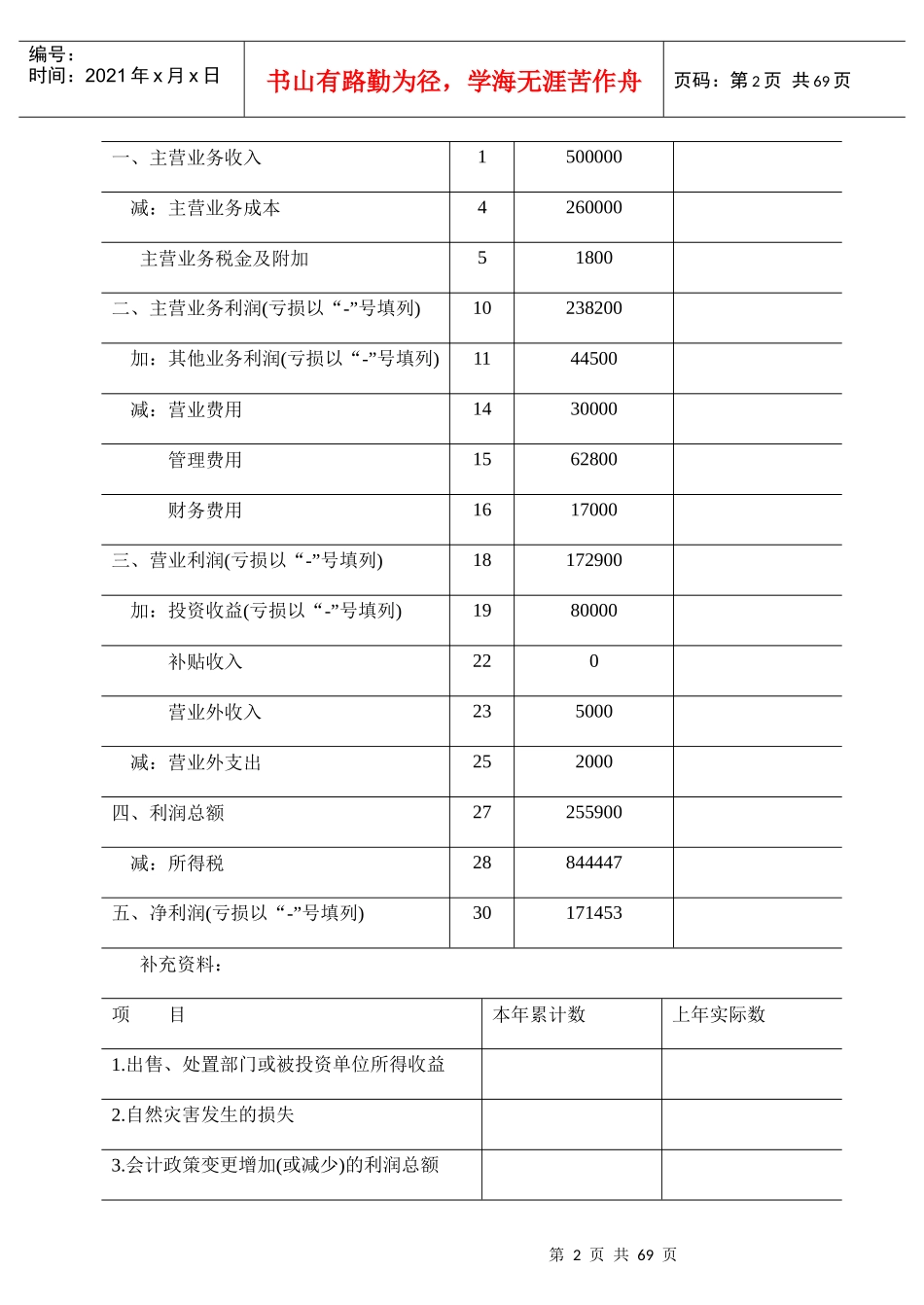 企业利润表及企业盈利能力分析报告_第2页