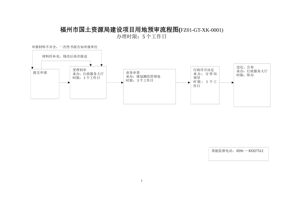 福州市国土资源局建设项目用地预审流程图(FZ01-GT-XK-0001)_第1页