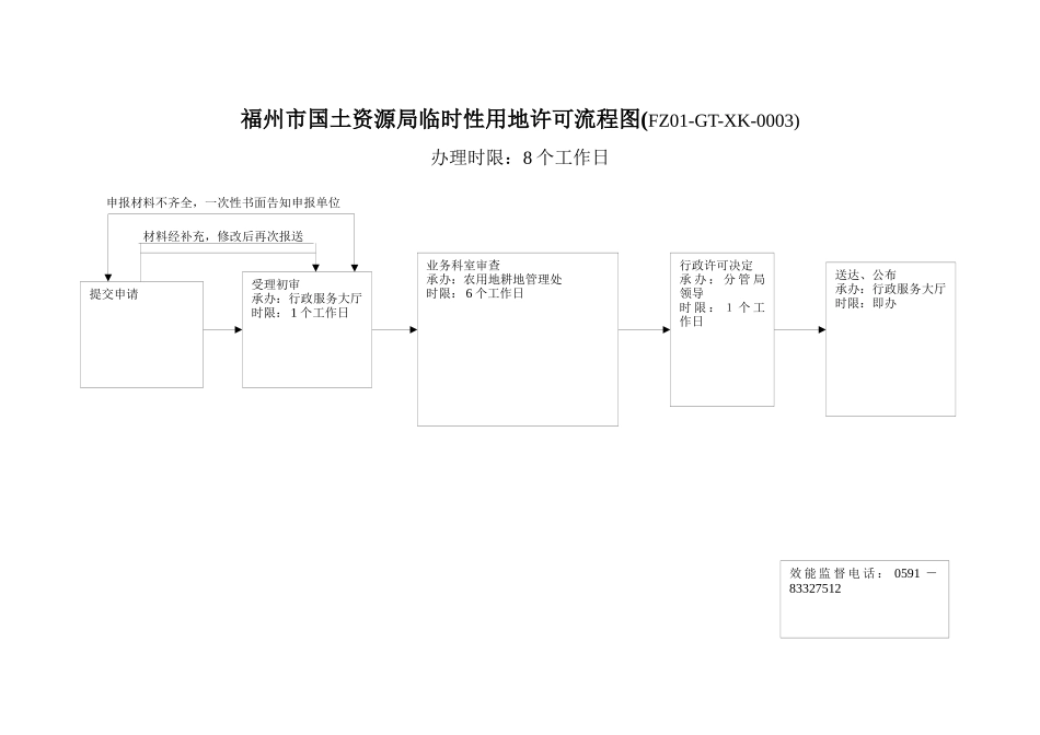 福州市国土资源局建设项目用地预审流程图(FZ01-GT-XK-0001)_第3页