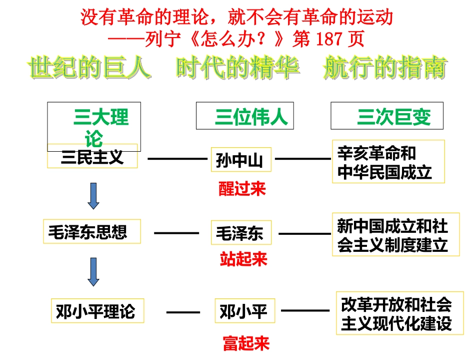 孙中山的三民主义_第2页