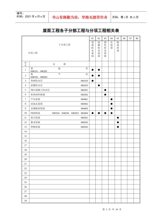 屋面工程各子分部工程与分项工程相关表