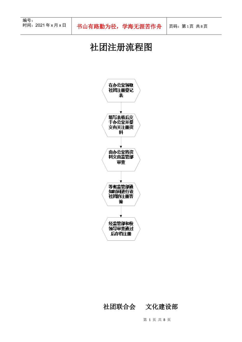 社团注册流程图_第1页