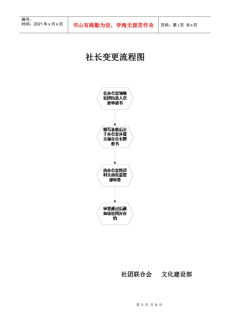 社团注册流程图_第2页
