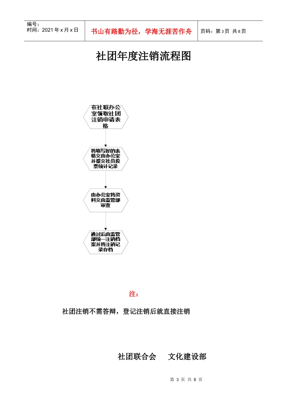 社团注册流程图_第3页