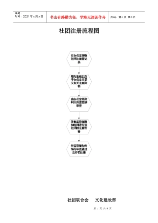 社团注册流程图