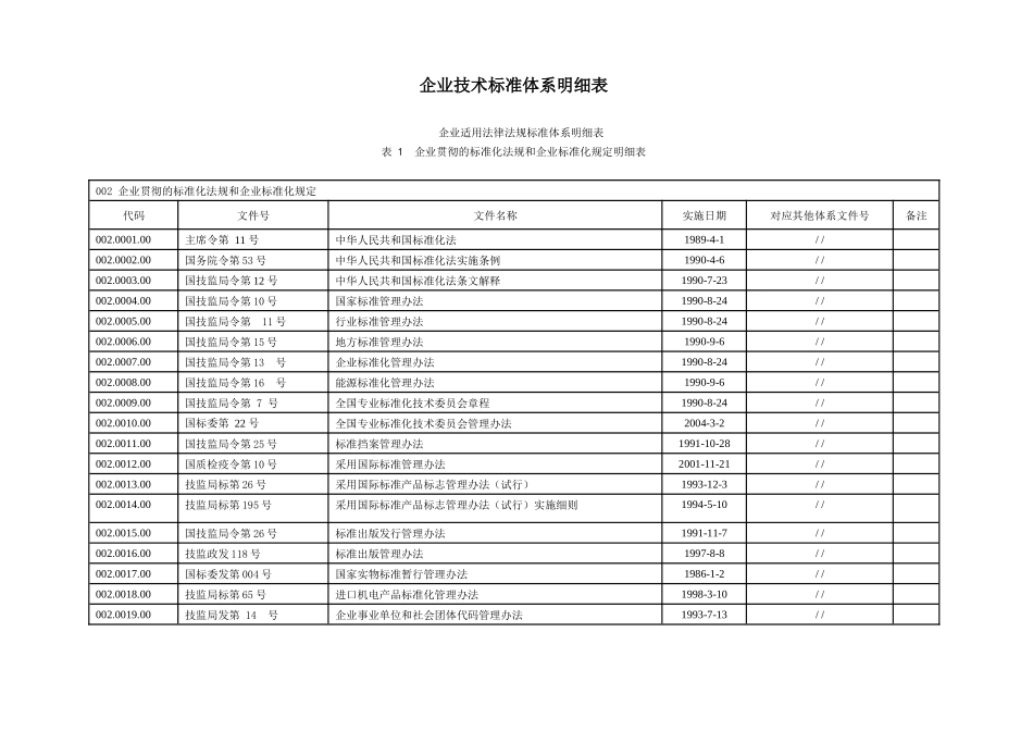 标准化明细清单-1218_第1页
