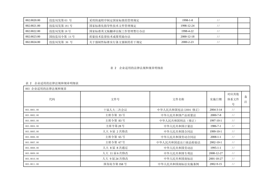 标准化明细清单-1218_第2页