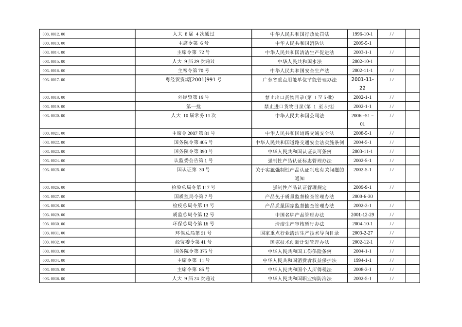 标准化明细清单-1218_第3页