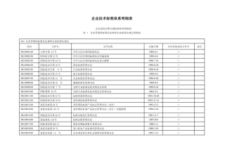 标准化明细清单-1218