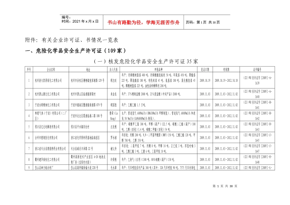 有关企业许可证、书情况一览表doc-浙江省人民政府_第1页