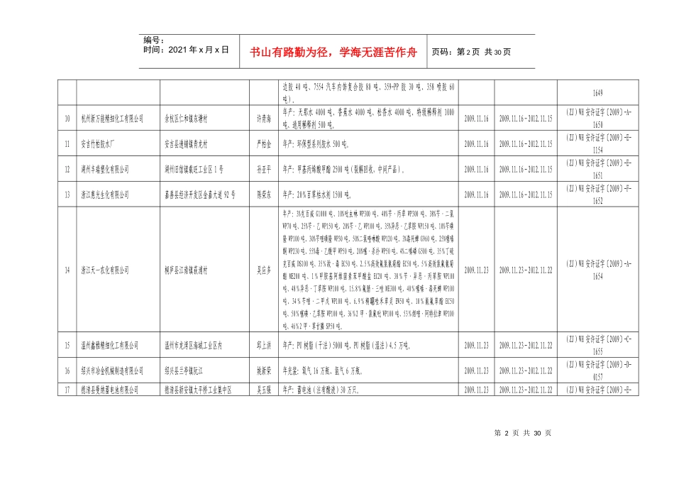 有关企业许可证、书情况一览表doc-浙江省人民政府_第2页