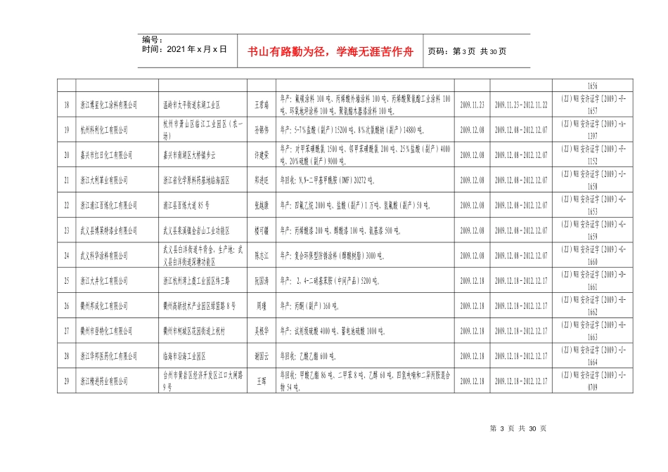 有关企业许可证、书情况一览表doc-浙江省人民政府_第3页