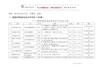 有关企业许可证、书情况一览表doc-浙江省人民政府