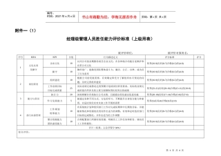 某公司管理人员胜任能力考评表