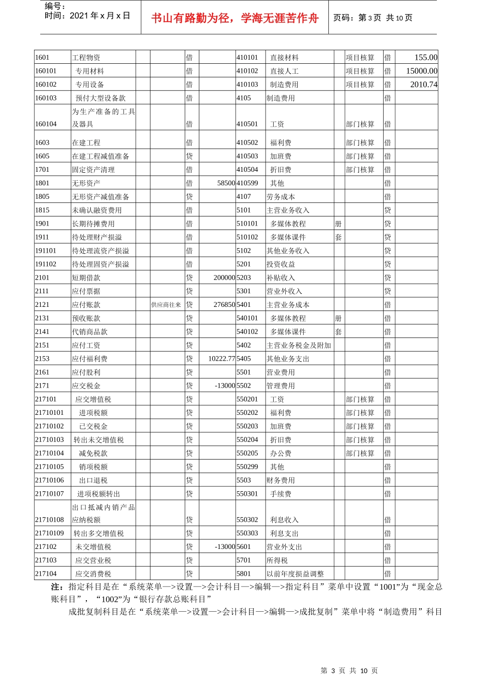 总账、报表、工资、固定_第3页