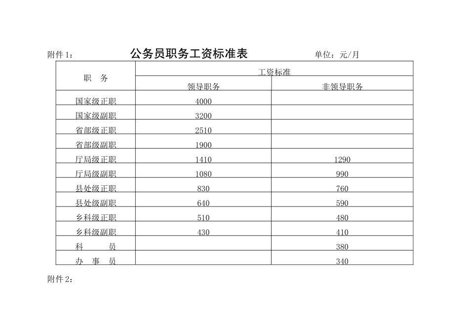 公务员职务对应级别及职务工资标准表_第1页