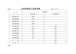 公务员职务对应级别及职务工资标准表