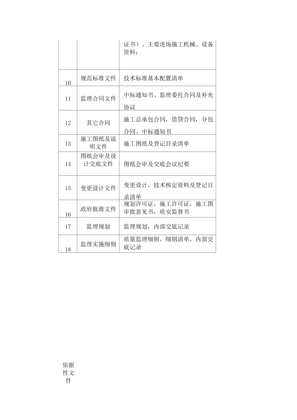 现场监理工程资料整理目录_第2页