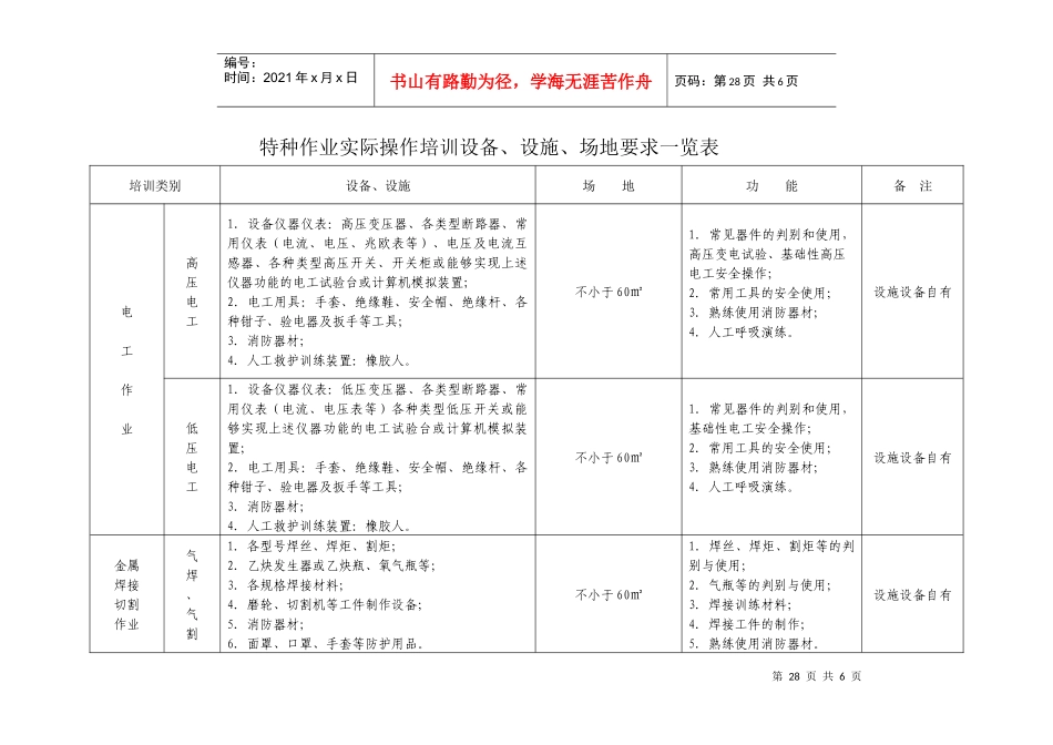 特种作业实际操作培训设备与设施一览表_第1页