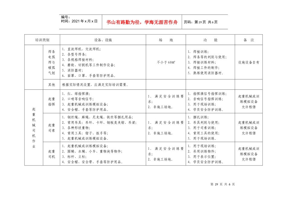 特种作业实际操作培训设备与设施一览表_第2页