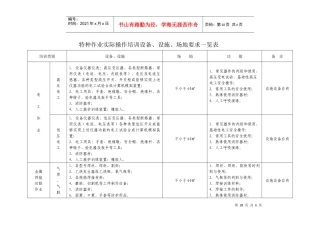 特种作业实际操作培训设备与设施一览表