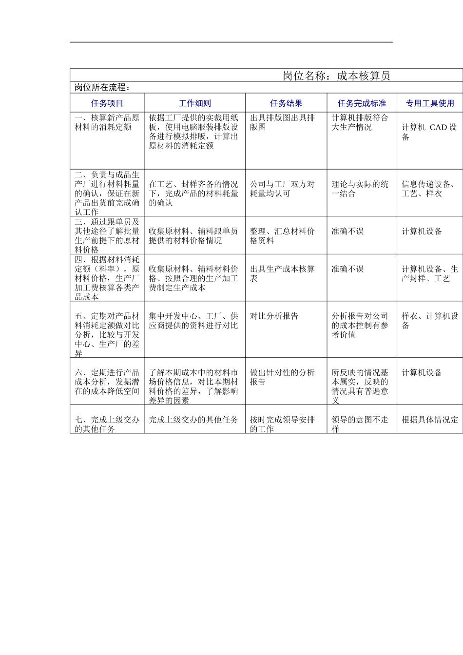 成本核算员岗位工作规范_第1页