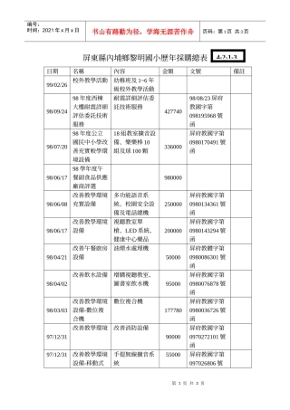 屏东县内埔乡黎明国小历年采购总表