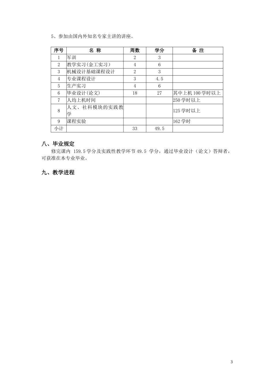 热能与动力工程专业课程教学进程表_第3页