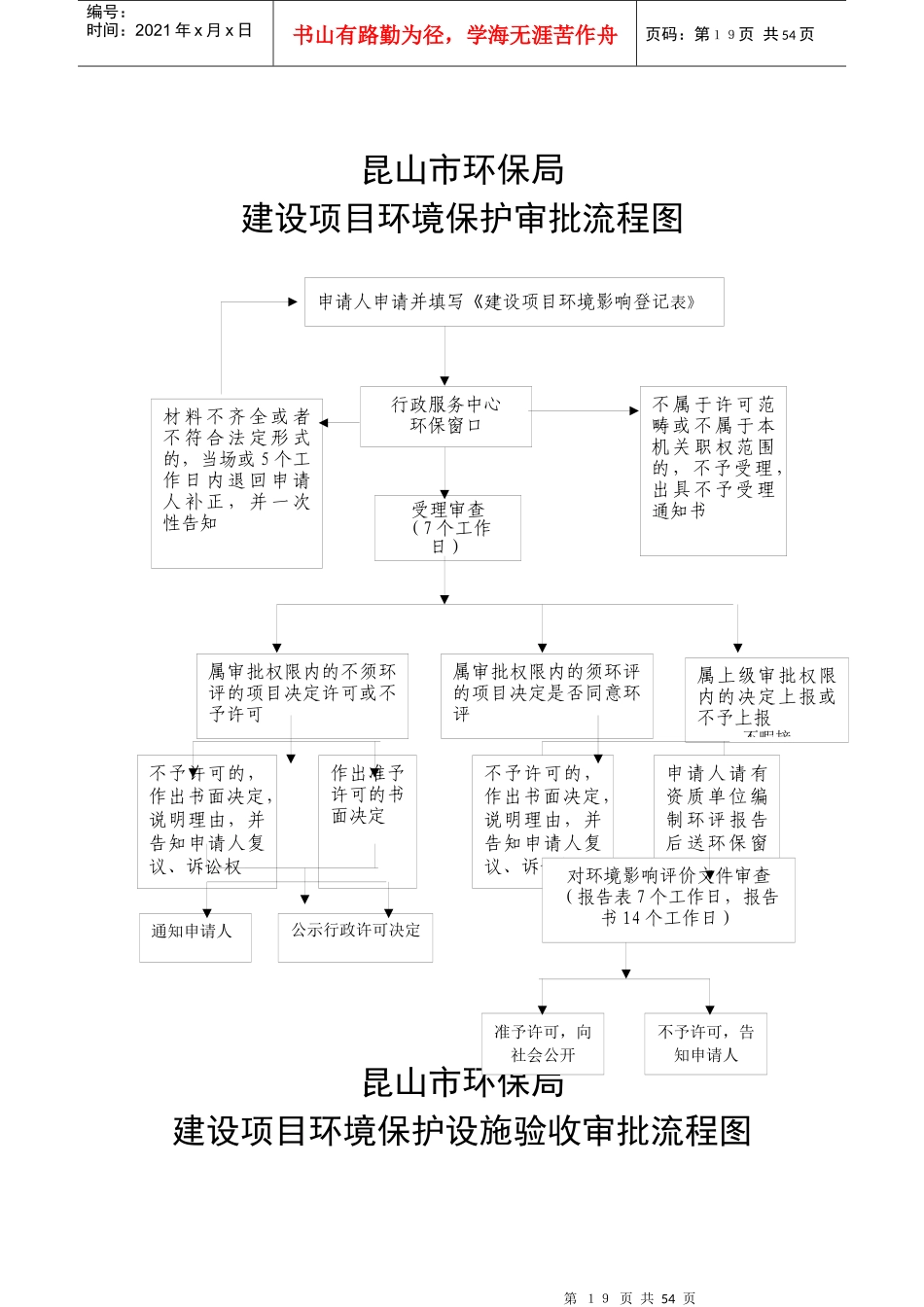 昆山市环境保护局行政处罚流程图_第2页